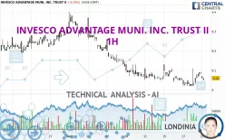 INVESCO ADVANTAGE MUNI. INC. TRUST II - 1H