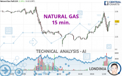 NATURAL GAS - 15 min.