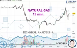 NATURAL GAS - 15 min.