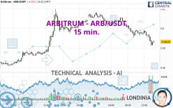 ARBITRUM - ARB/USDT - 15 min.