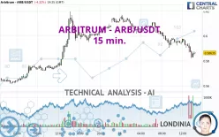 ARBITRUM - ARB/USDT - 15 min.