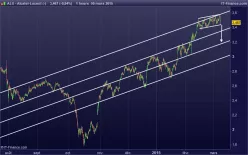 ALCATEL-LUCENT - 1H