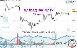 NASDAQ100 INDEX - 15 min.