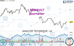 RENAULT - Journalier