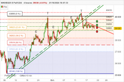 NIKKEI225 $ FULL1224 - 4 Std.