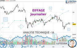 EIFFAGE - Journalier