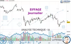 EIFFAGE - Daily