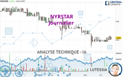 NYRSTAR - Journalier