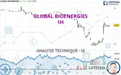 GLOBAL BIOENERGIES - 1H