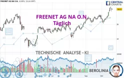 FREENET AG NA O.N. - Täglich