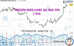 FRESEN.MED.CARE AG INH ON - 1 Std.