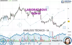 LABORAT.ROVI - Diario