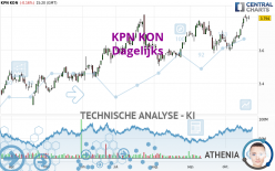 KPN KON - Dagelijks