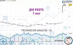 JDE PEETS - 1 uur