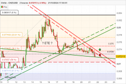 CHILIZ - CHZ/USD - 2H