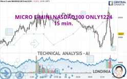 MICRO E-MINI NASDAQ100 ONLY1224 - 15 min.