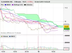 CLOUDERA INC. - 5 min.