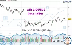 AIR LIQUIDE - Journalier