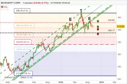 MICROSOFT CORP. - Semanal