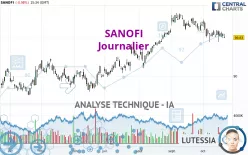 SANOFI - Daily