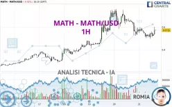 MATH - MATH/USD - 1H