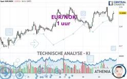 EUR/NOK - 1 uur