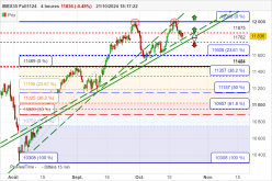 IBEX35 FULL1124 - 4H