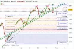 IBEX35 FULL1224 - 4H