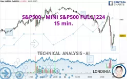 S&amp;P500 - MINI S&amp;P500 FULL1224 - 15 min.