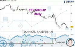 TFF GROUP - Daily