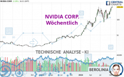 NVIDIA CORP. - Weekly