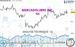 MERCADOLIBRE INC. - 1H