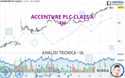 ACCENTURE PLC CLASS A - 1H