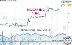 PACCAR INC. - 1 uur