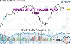 REAVES UTILITY INCOME FUND - 1 uur