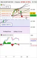 DOW JONES - MINI DJ30 FULL1224 - 4H