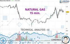 NATURAL GAS - 15 min.