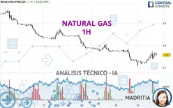 NATURAL GAS - 1H