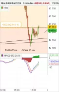 DOW JONES - MINI DJ30 FULL1224 - 5 min.