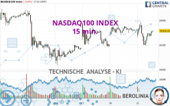 NASDAQ100 INDEX - 15 min.