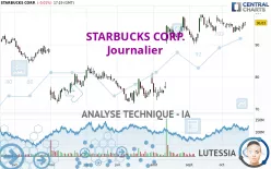 STARBUCKS CORP. - Giornaliero