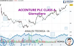 ACCENTURE PLC CLASS A - Giornaliero