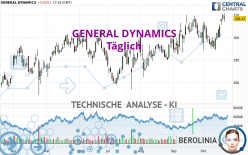 GENERAL DYNAMICS - Journalier