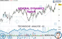 GENERAL DYNAMICS - Täglich