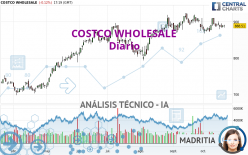 COSTCO WHOLESALE - Diario