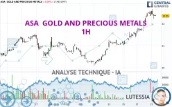 ASA  GOLD AND PRECIOUS METALS - 1H