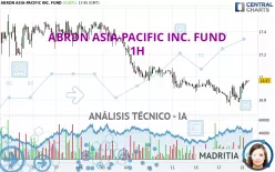 ABRDN ASIA-PACIFIC INC. FUND - 1H