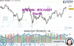 BITCOIN - BTC/USDT - Diario