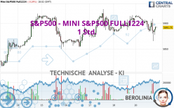 S&amp;P500 - MINI S&amp;P500 FULL1224 - 1 uur