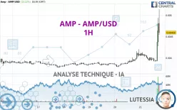 AMP - AMP/USD - 1H